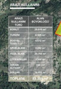 İzmir Yeni Foça satılık arsa